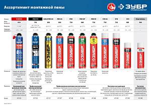 ЗУБР GOLD PRO 65, 850 мл, мелкопористая, c выходом до 65 л, пистолетная, монтажная пена (41157)